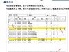 杭州电子ERP多少钱一套,电子电器行业ERP