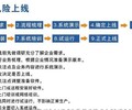 深圳供應設備ERP多少錢,設備管理系統erp