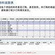 廣州新款設備erp管理系統信譽,ERP管理軟件圖