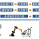 陽江設備erp管理系統信譽產品圖