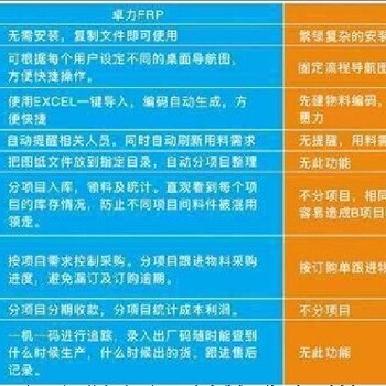 舟山企业进销存管理软件一体化进销存管理,CRM业务管理