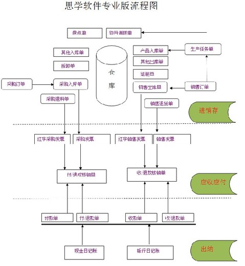 杭州ERP管理系統怎么使用,統一管理系統
