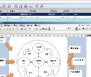 棗莊專業ERP管理系統培訓,統一管理系統圖片
