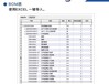 郑州电子ERP多少钱一套,电子电器行业ERP