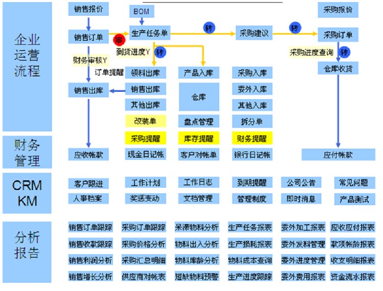 吴中进销存管理App管理方便,文档管理