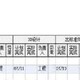 廣州新款設備erp管理系統信譽,ERP管理軟件產品圖