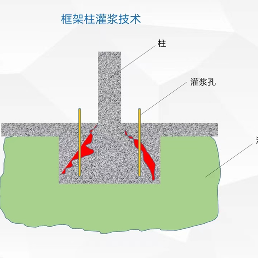 广西南宁宾阳从事水泥灌浆标准,地下室水泥灌浆