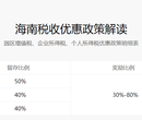 合泰企业海南公司注册代办,深圳前海股权合伙企业公司注册费用