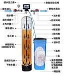 厂家供应锅炉软化水设备全自动软水器水处理设备工业软化水设备