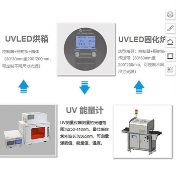 UVLED烘箱UVLED固化机紫外辐照能量机紫外光功率计