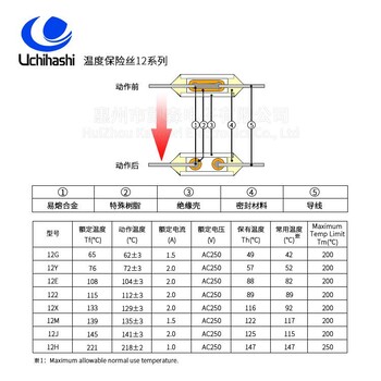 日本内桥12X热熔断体UMI过热保护器批发