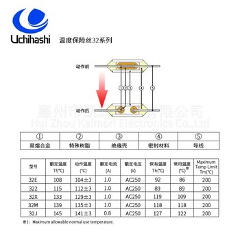 授权代理日本内桥温度保险丝UMI32X