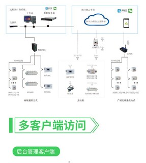 克孜勒苏智能预付费售电管理系统费用图片5