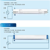 台湾环保郎特科技调光led灯管尺寸,led调光灯管