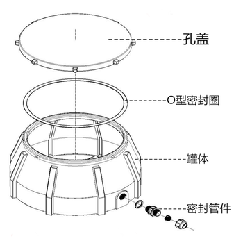 復合埋地手孔,寒亭有機復合材料手孔井