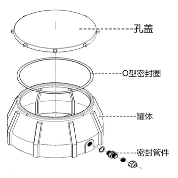 东港有机复合材料手孔井,复合埋地手孔