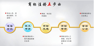 辽宁盘锦申请商标注册价格实惠图片1