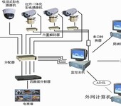 威视宝远程监控系统,广东佛山闭路监控安装维修