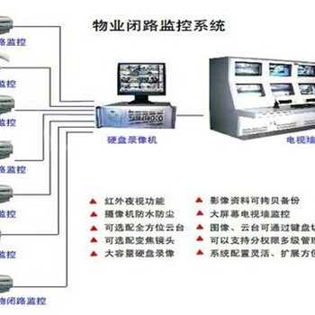广东佛山闭路监控设备公司,远程监控系统
