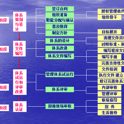 湛江质量管理体系认证是指什么