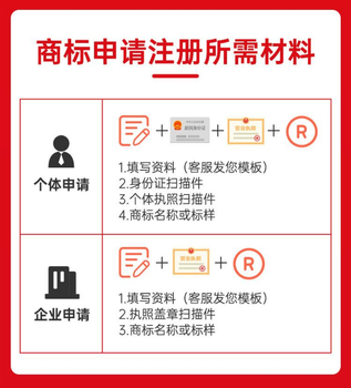 安徽做商标注册2办理公司