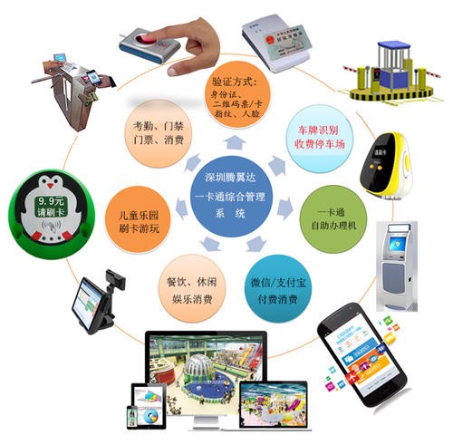 人工智能引领智慧城市：揭秘智能一卡通系统的创新架构