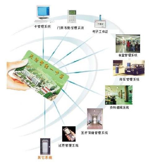 才智学校一卡通定制化：挑选牢靠的才智厂家