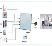 智能防盗报警器,智能防盗报警系统