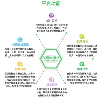 供应能耗监测管理系统型号,能耗在线监测管理系统