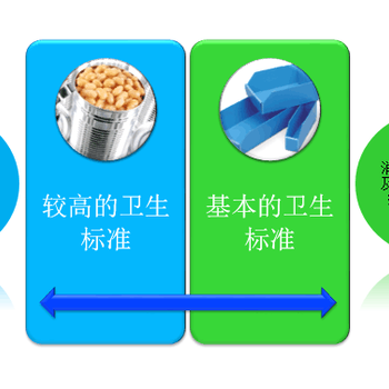 肇庆BRC认证咨询食品安全全球标准认证