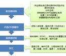 汕尾BRC认证办理机构有哪些食品安全全球标准认证图片