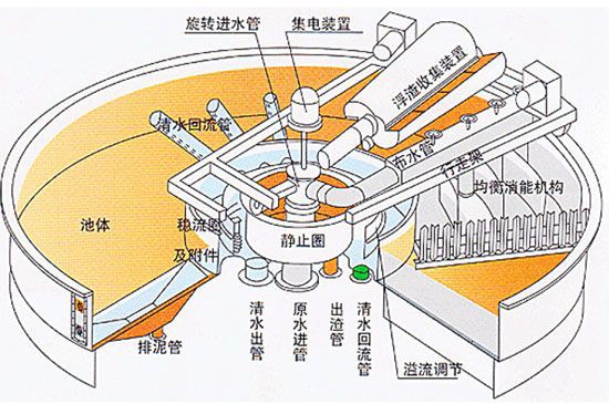 杭州溶气气浮机供应商,气浮分离设备