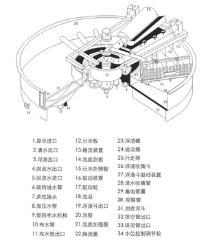 鄂州溶气气浮机多少钱一台