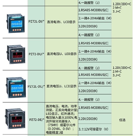 销售PZ系列数显直流电力仪表参数