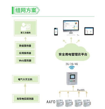 深圳销售AAFD系列故障电弧探测器型号及参数