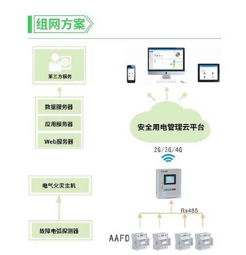 广州供应AAFD系列故障电弧探测器公司