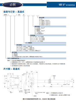 必测VentureVenture电容料位计,天津室内必测VRFII-AGKYSX10保养