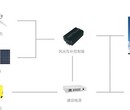 锦州风光互补太阳能发电系统操作流程图片