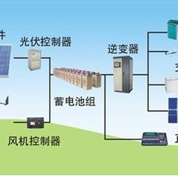 巴音郭楞风光互补太阳能发电系统联系电话