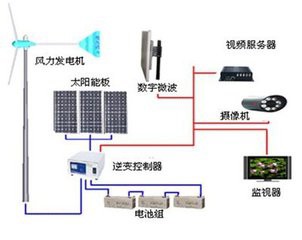 錦州太陽能發電系統型號