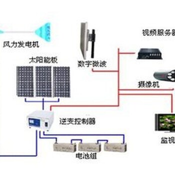 巴音郭楞风光互补太阳能发电系统联系电话