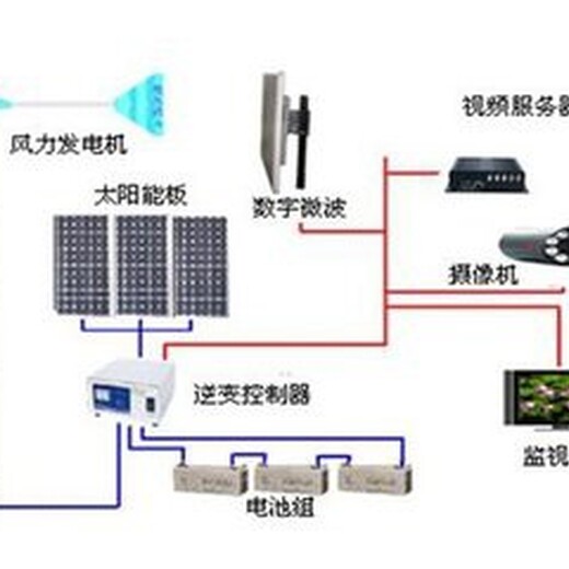 克孜勒苏风光互补太阳能发电系统供应商