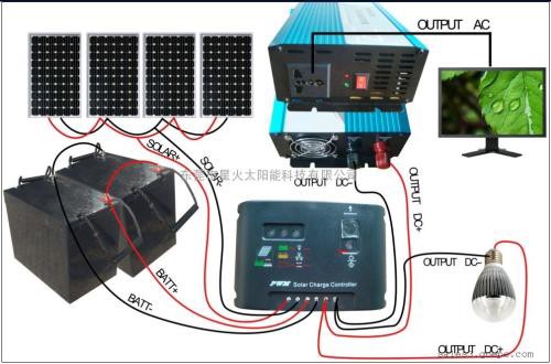 營口太陽能控制器太陽能發電系統