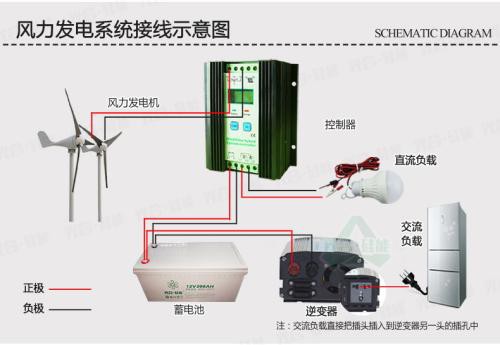 义县太阳能控制器太阳能发电系统