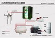 天津銷售風光互補供電系統供應商,光伏離網發電系統