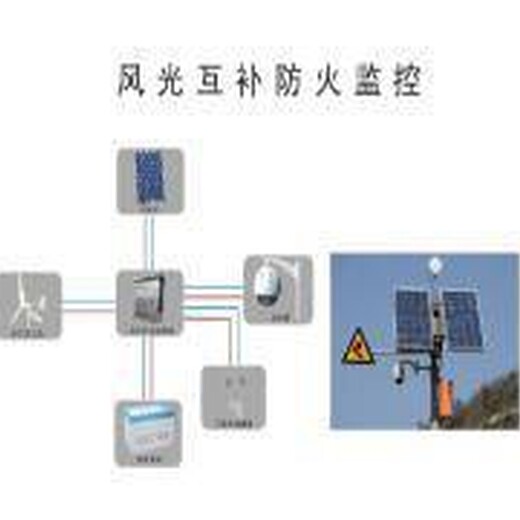 喀左县监控太阳能系统怎么安装,太阳能监控-远程监控系统