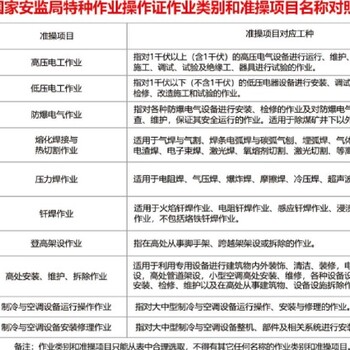 广州花都焊工培训企业报考