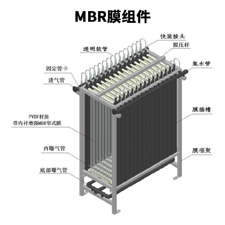 mbr膜生物反应器工程mbr中空纤维帘式膜