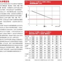 上海供應(yīng)杜邦NOMEX諾美紙