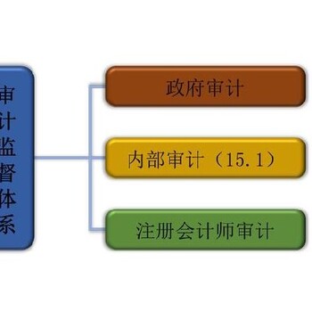 眉山仁寿县会计审计会计审计那家好